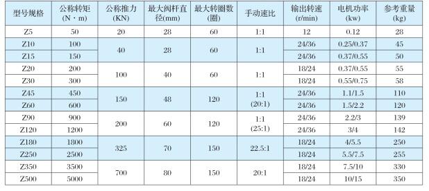 電動(dòng)閥門(mén)dn25